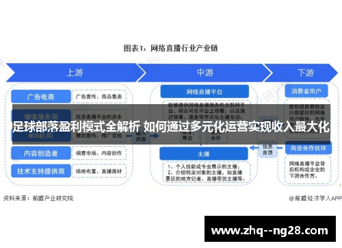 足球部落盈利模式全解析 如何通过多元化运营实现收入最大化