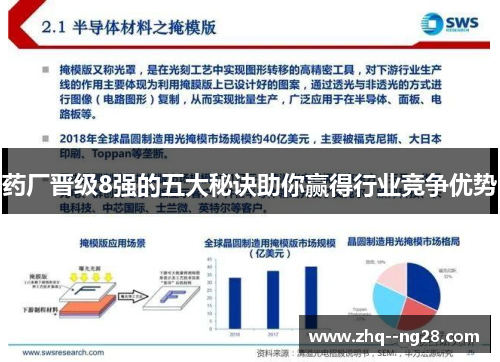 药厂晋级8强的五大秘诀助你赢得行业竞争优势