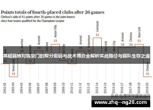英超弱旅对阵豪门的取分密码与战术博弈全解析实战路径与弱队生存之道